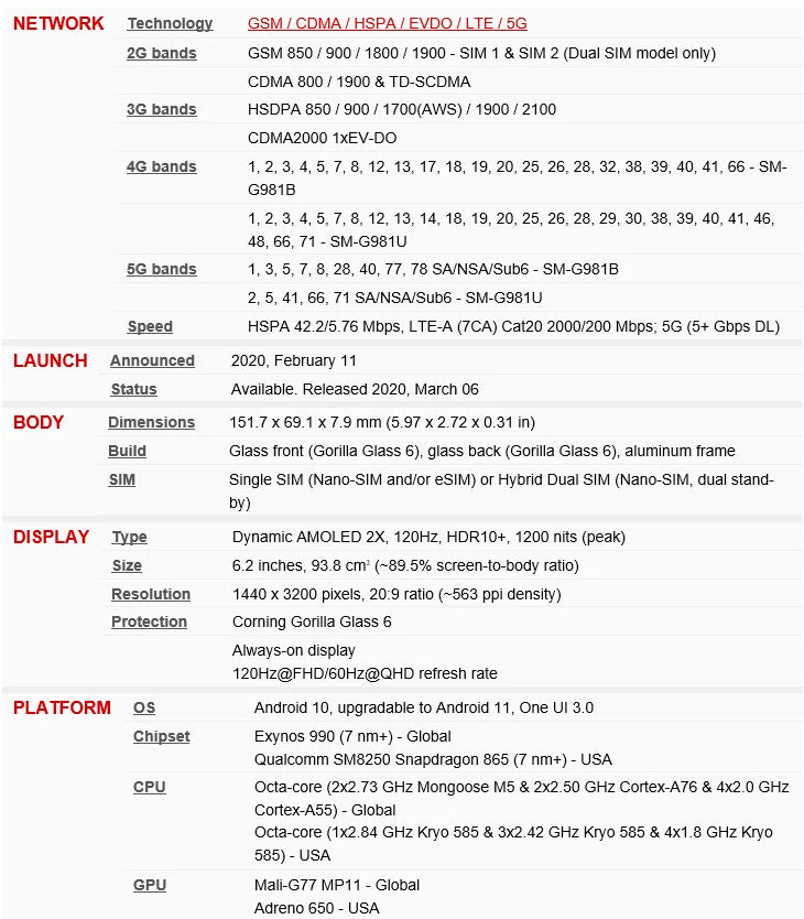 Samsung Galaxy S20 5G Dual Sim G9810 Global ROM 128GB RAM 12GB Octa Core Snapdragon 865 5G Chipset NFC Original