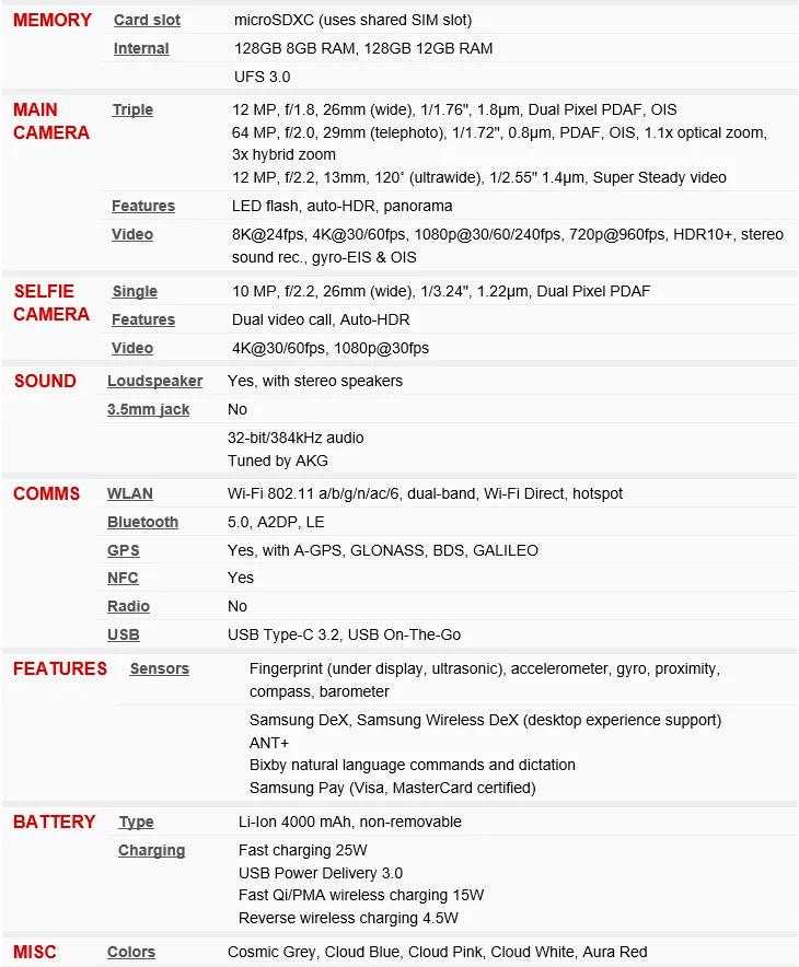 Samsung Galaxy S20 5G Dual Sim G9810 Global ROM 128GB RAM 12GB Octa Core Snapdragon 865 5G Chipset NFC Original