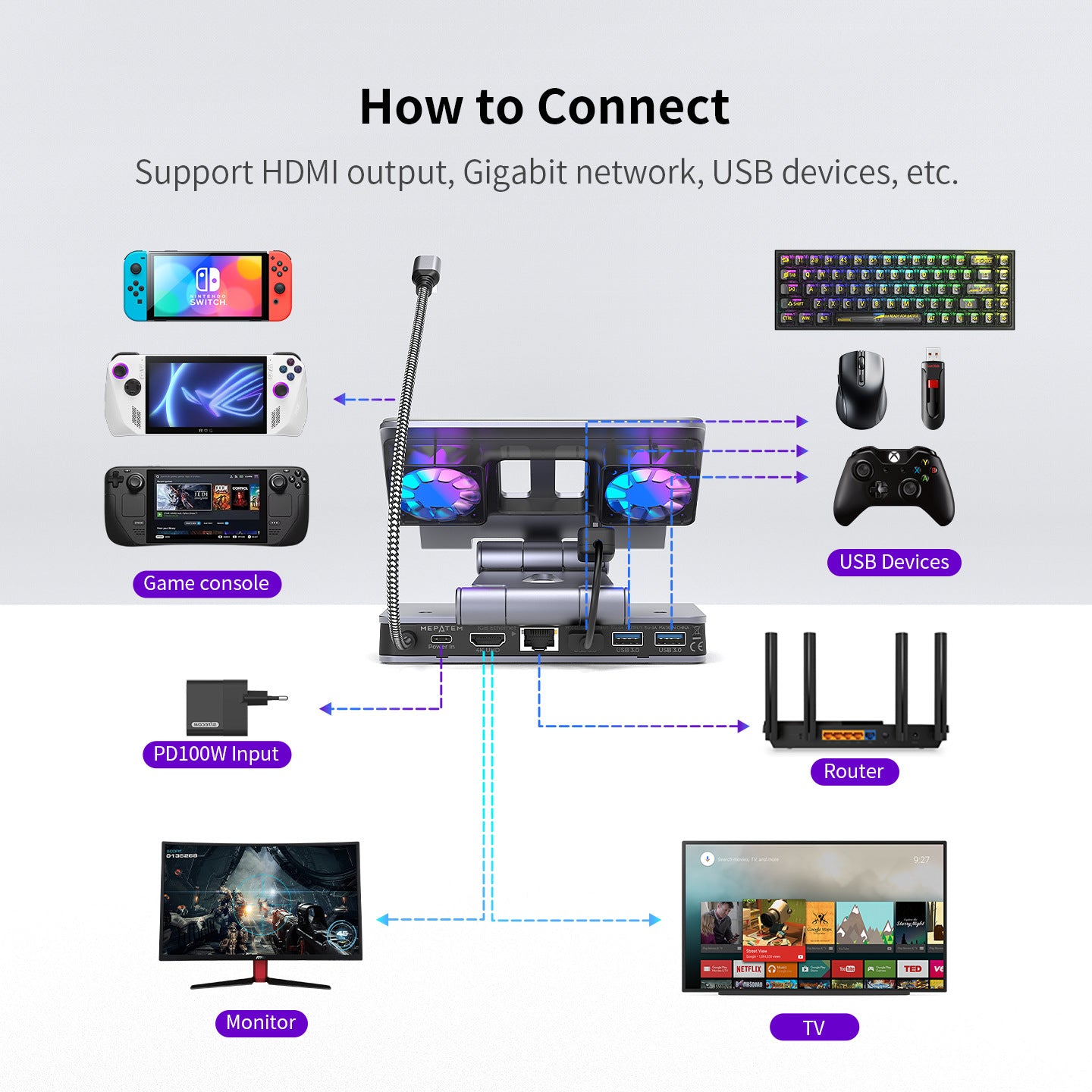 Steam Deck Dock with Dual Fans 4K 60Hz HDMI 100W Fast Charging Gigabit Ethernet Hub All-in-One Cooling Stand for Steam Deck