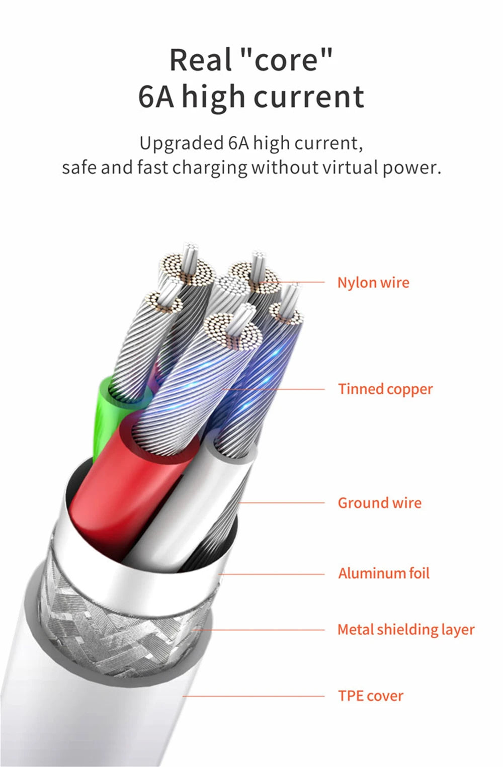 66W USB Fast Charger Quick Charge 3.0 EU Plug Adapter with 6A Type-C Cable for Huawei Mate 50 60, Nova 10, Honor 100, Magic 5