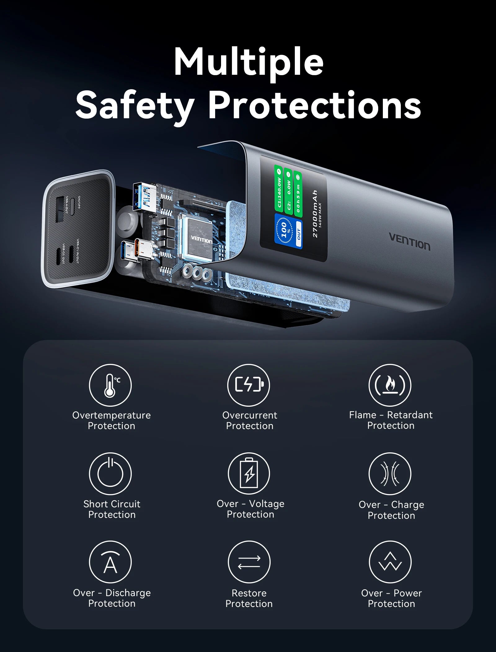 Vention 140W 27000mAh Power Bank – Portable PD External Battery for MacBook, iPad, iPhone, Laptop, Xiaomi