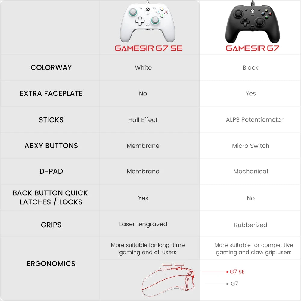 GameSir G7 SE Xbox Gaming Controller Wired Gamepad for Xbox Series X, Xbox Series S, Xbox One, with Hall Effect joystick para pc