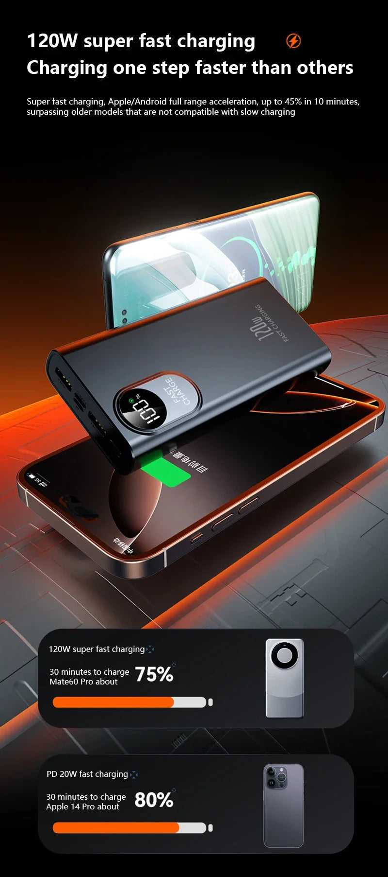 2026 New 500000mAh Power Bank – 120W Super Fast Charging Portable Battery with Digital Display for All Phones