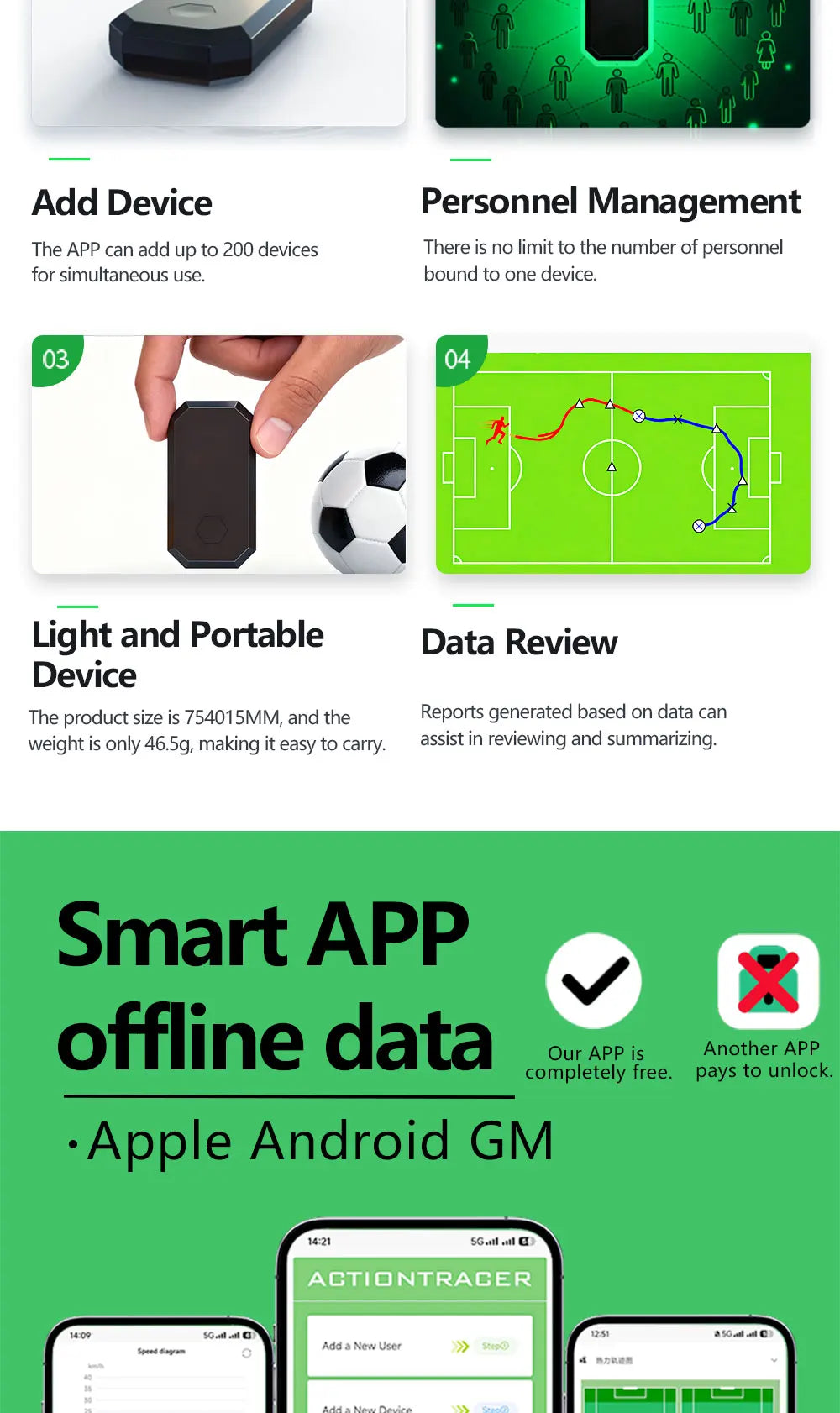 Action Tracer soccer gps tracker football heatmap trajectory with vest as statsports soccerbee
