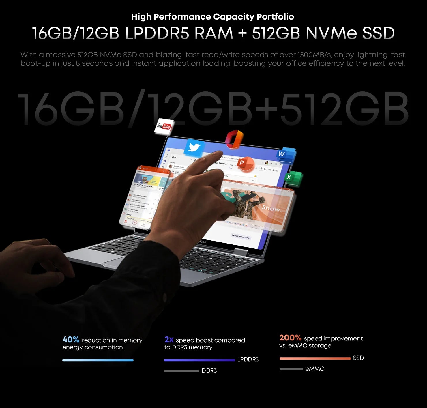 CHUWI MiniBook X N150 Laptop 10.51 Inch 16GB RAM 512GB SSD 2-in-1 Yoga Mode Intel  Windows 11 Notebook 360° Flipable WiFi 6
