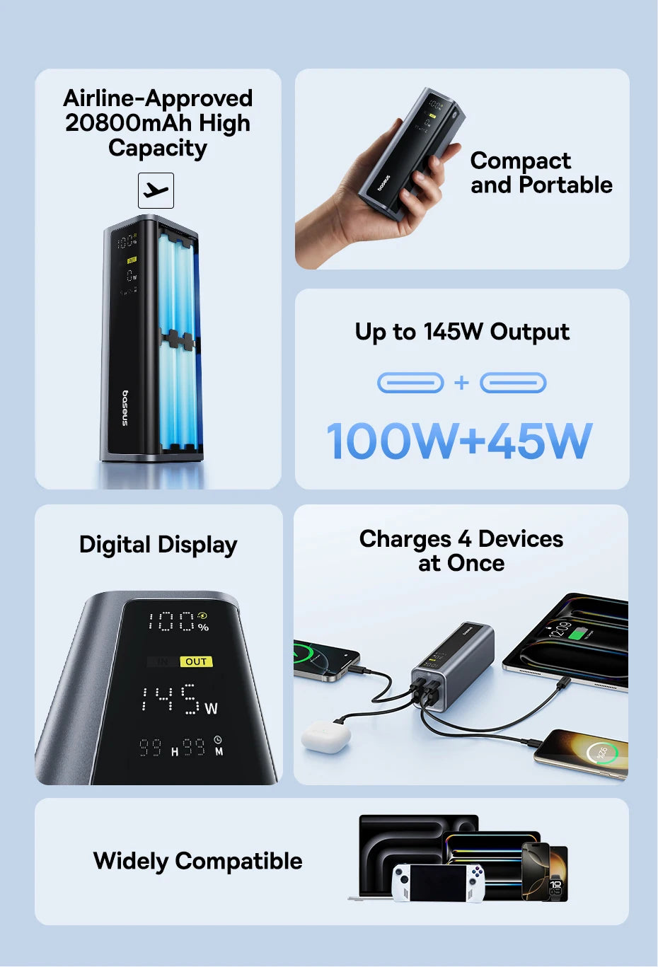 Baseus 145W 20800mAh Power Bank – PD 100W Fast Charging Portable External Battery with Smart Digital Display for Laptop & Phone