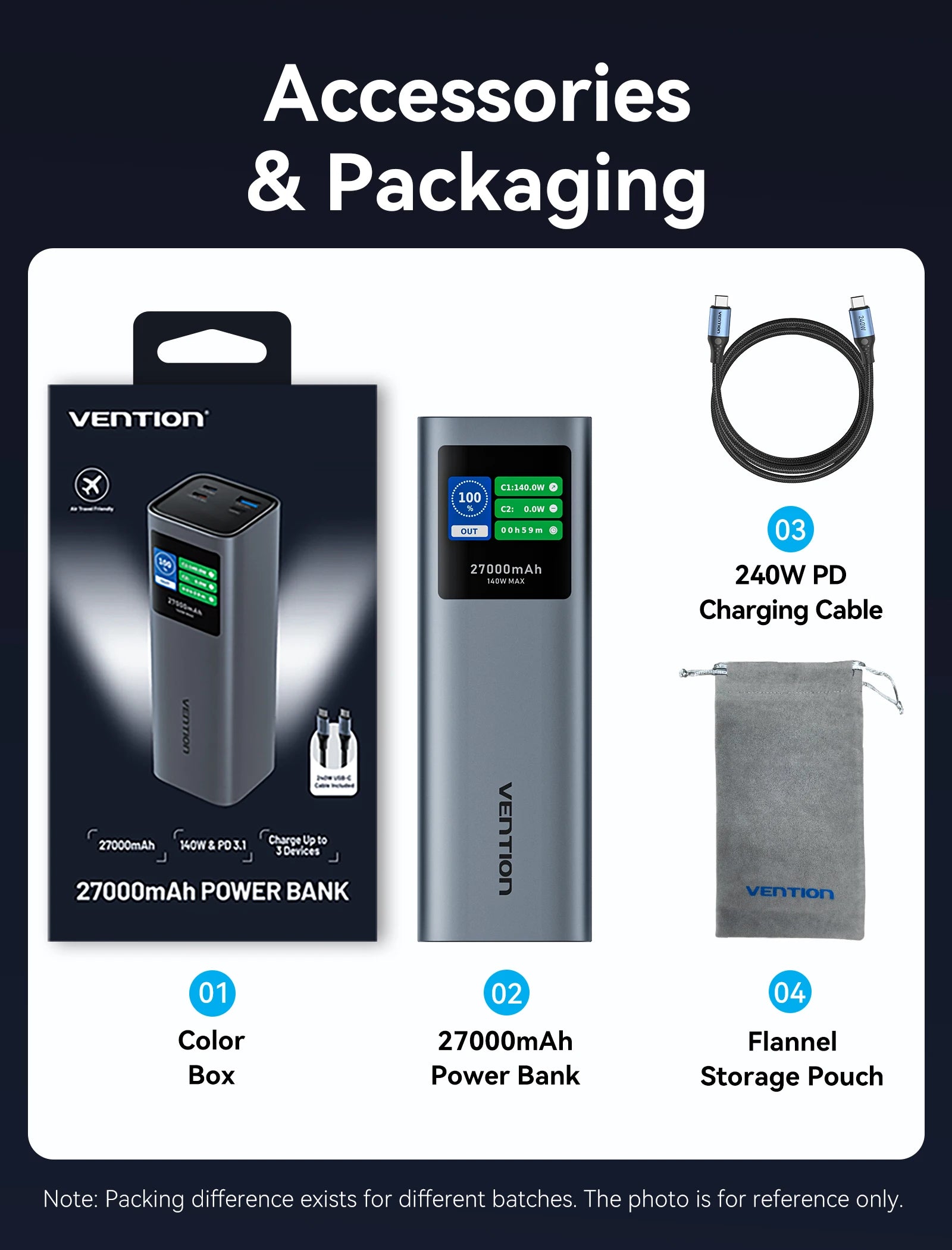 Vention 140W 27000mAh Power Bank – Portable PD External Battery for MacBook, iPad, iPhone, Laptop, Xiaomi