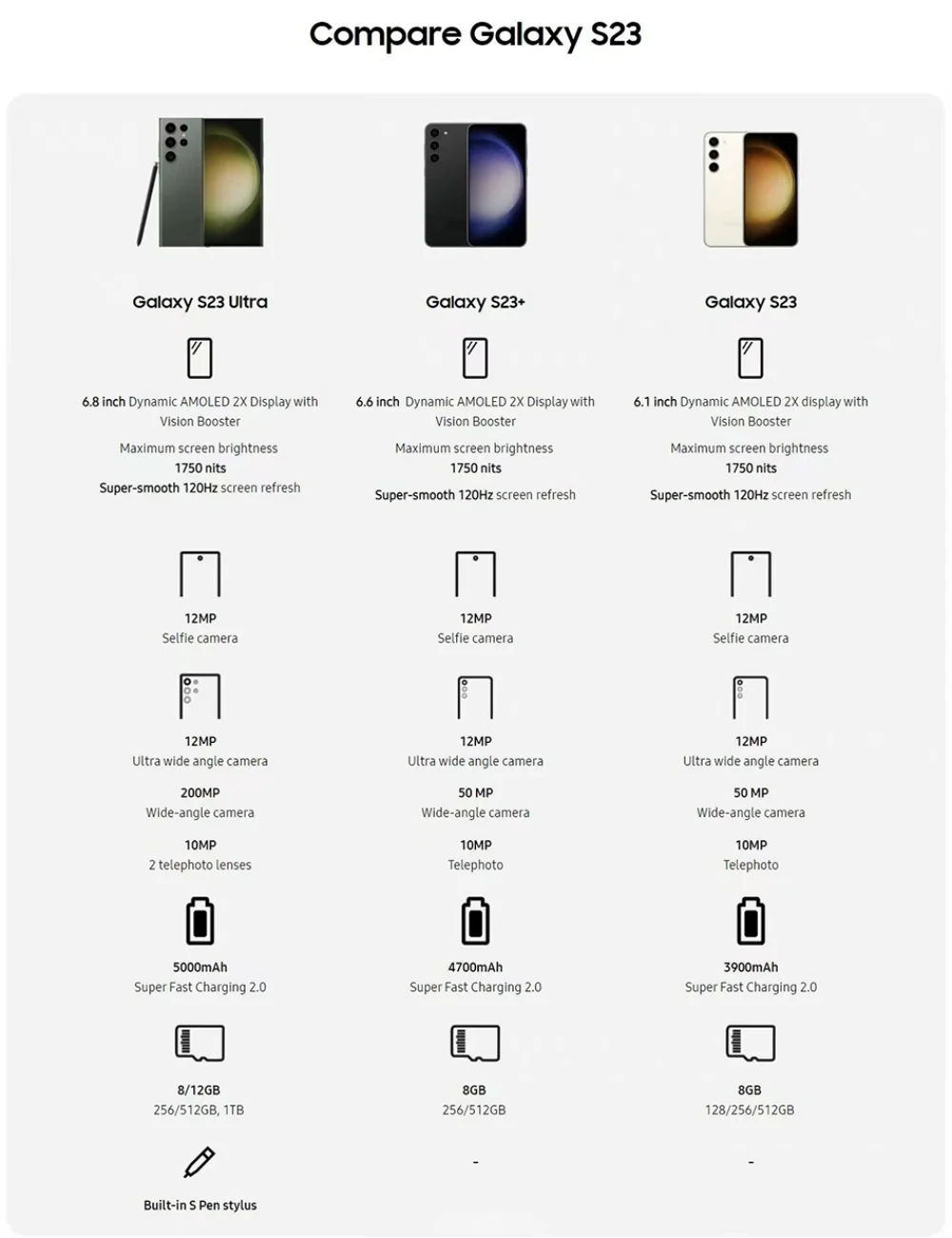 Samsung Galaxy S23 5G S911U1 6.1" AMOLED ROM 128/256/512GB RAM 8GB Snapdragon NFC Octa Core Original Android Cell Phone