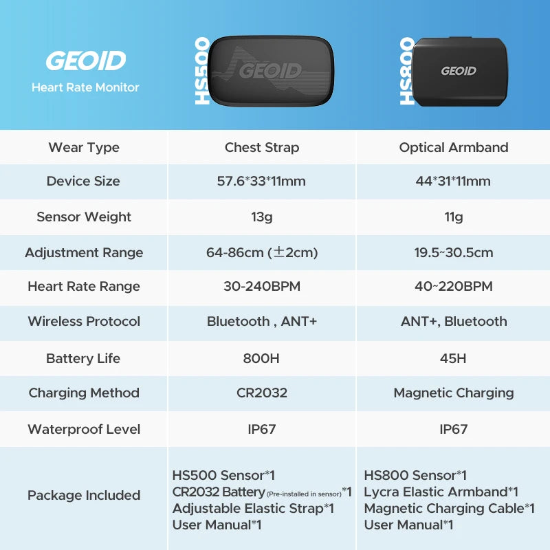 GEOID Armband Heart Rate Monitor HS800 – Fitness Tracker HR Sensor for Exercise, Cycling, Yoga & Sports (HS500 Compatible)