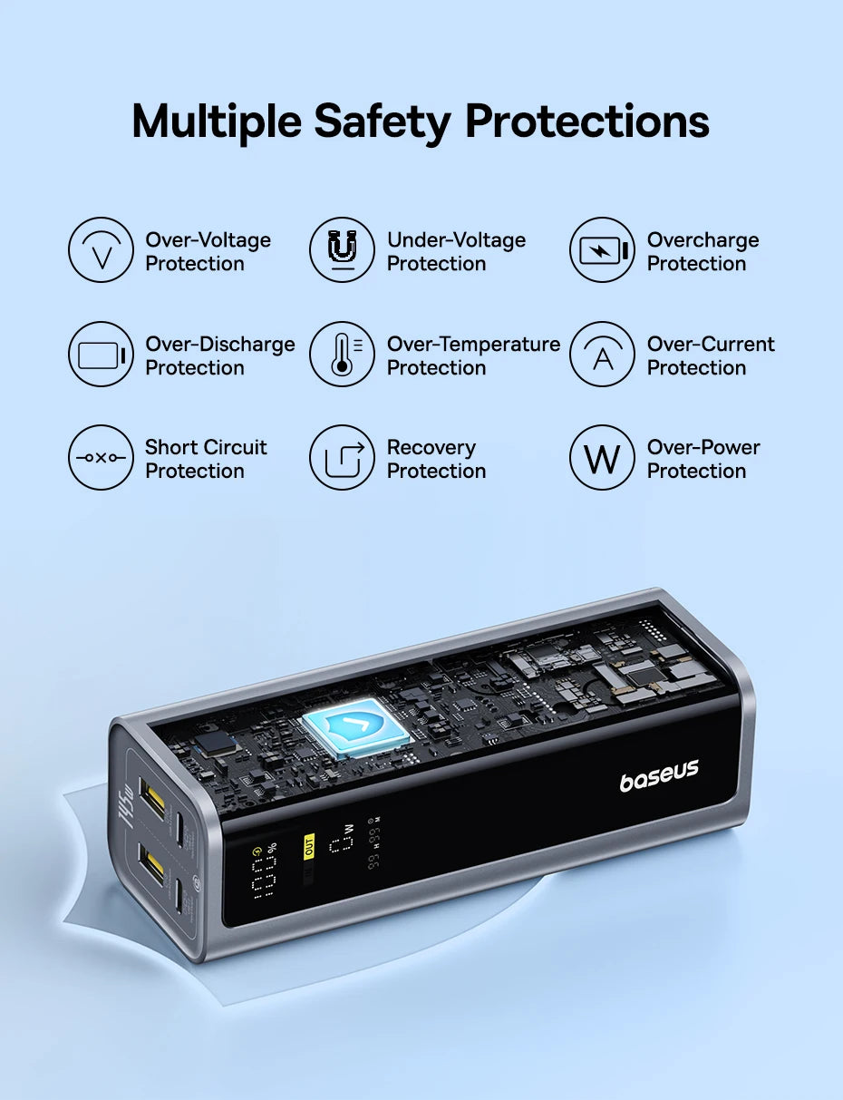 Baseus 145W 20800mAh Power Bank – PD 100W Fast Charging Portable External Battery with Smart Digital Display for Laptop & Phone